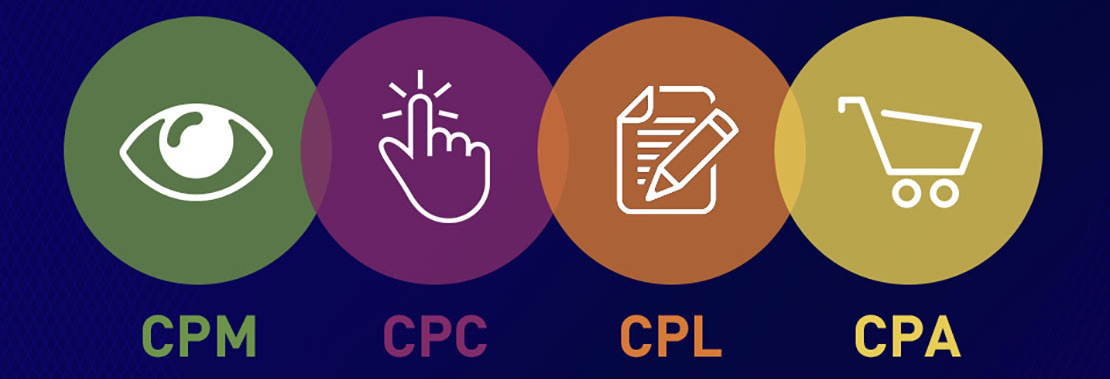 Чем различаются CPC CPM и CPA CPI? 
