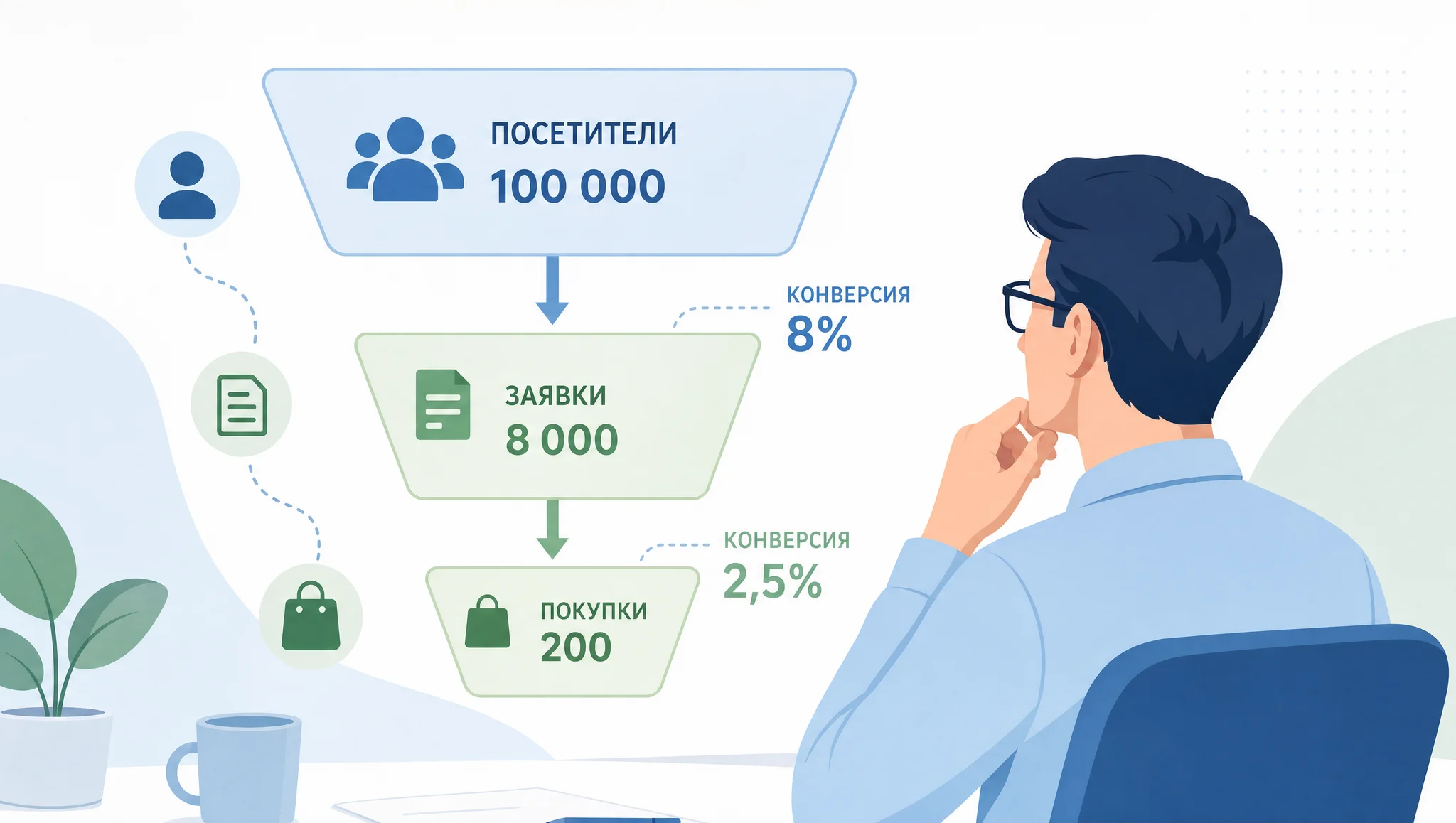 воронка сайта и показатель конверсии