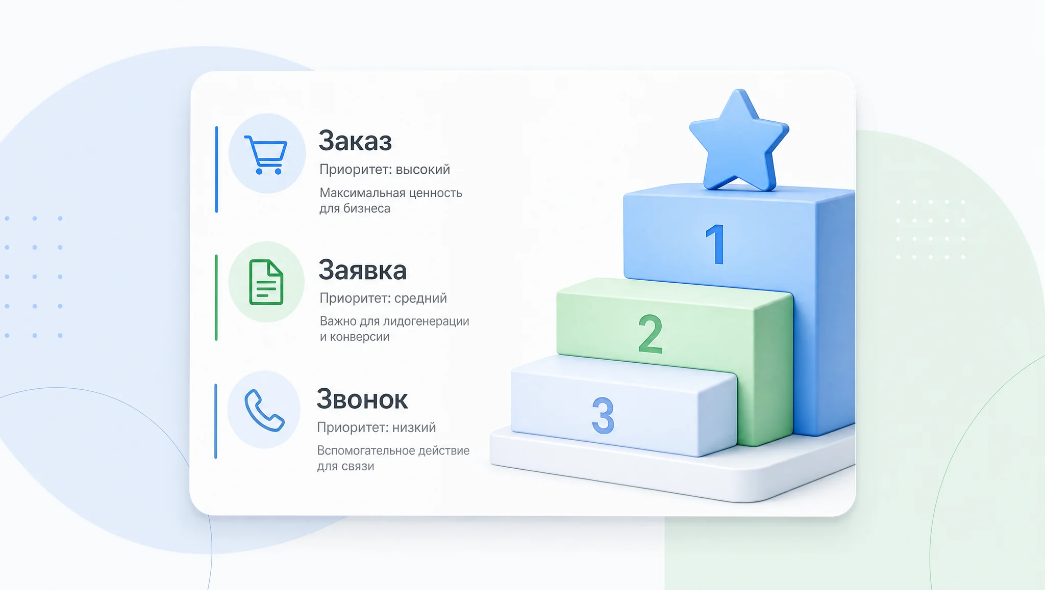 выбор целевого действия для сайта