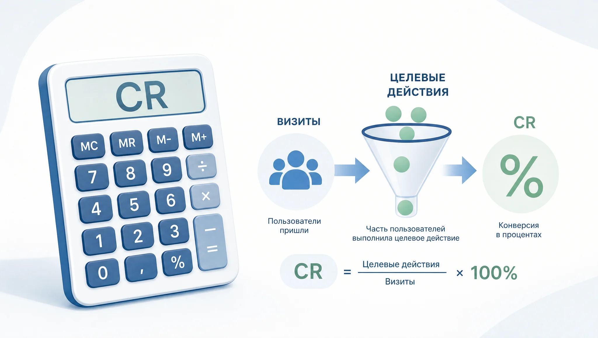 формула расчета коэффициента конверсии