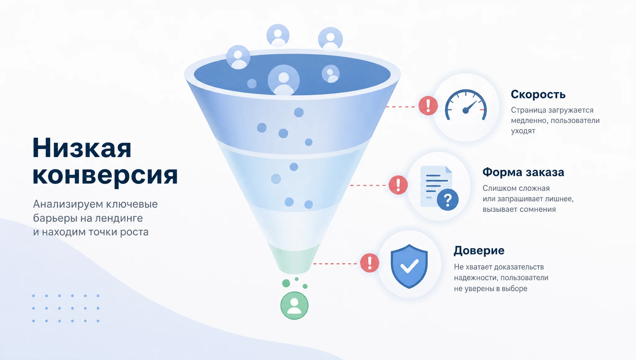 поиск причин низкой конверсии