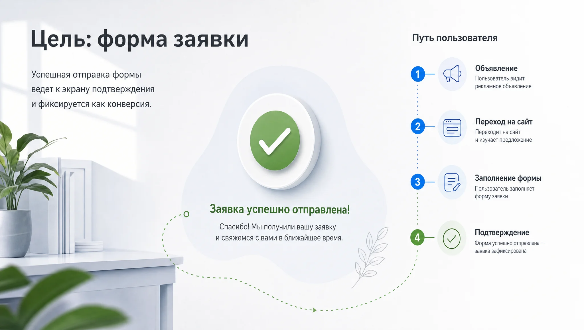 Настройка цели для заявки
