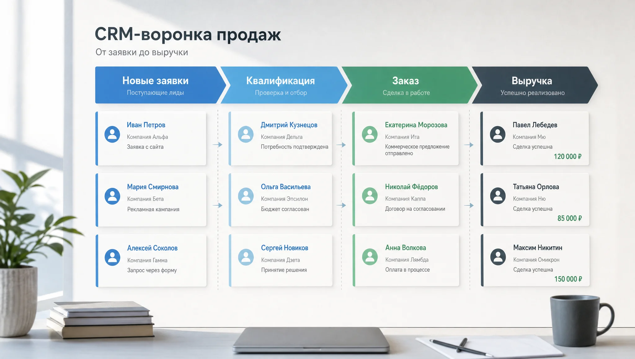 Связка рекламы и CRM