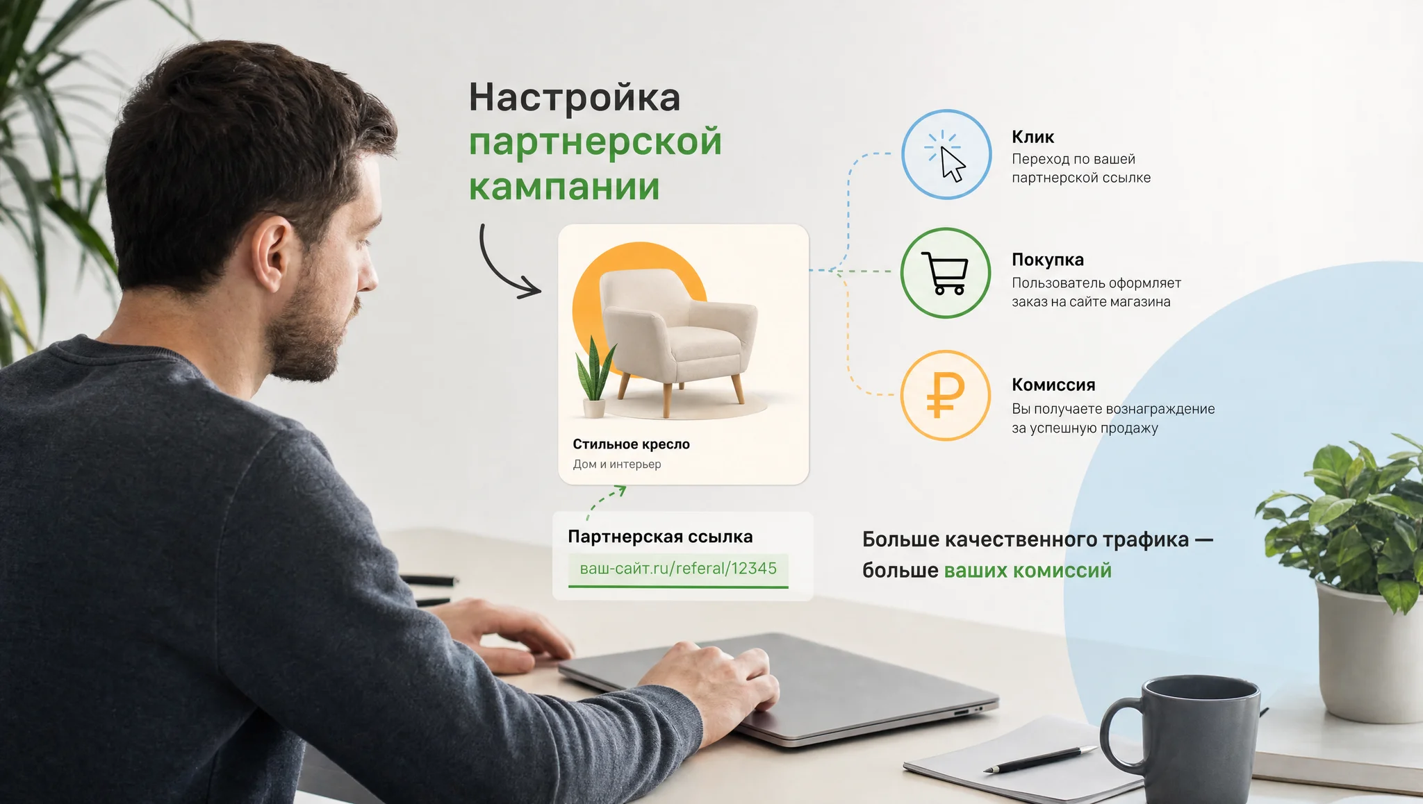 Схема партнерской кампании на рабочем экране