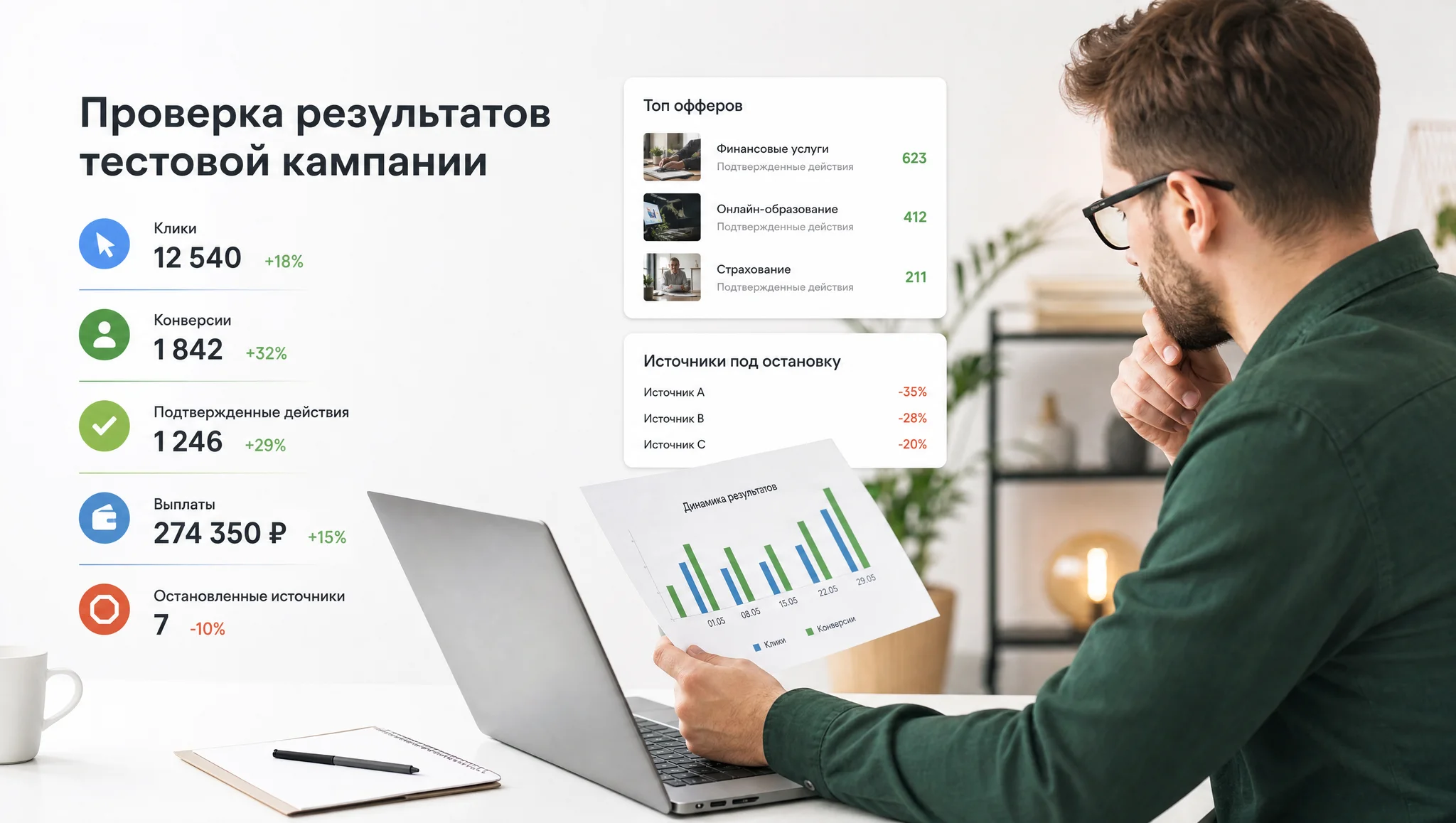 Проверка доходности партнерской кампании
