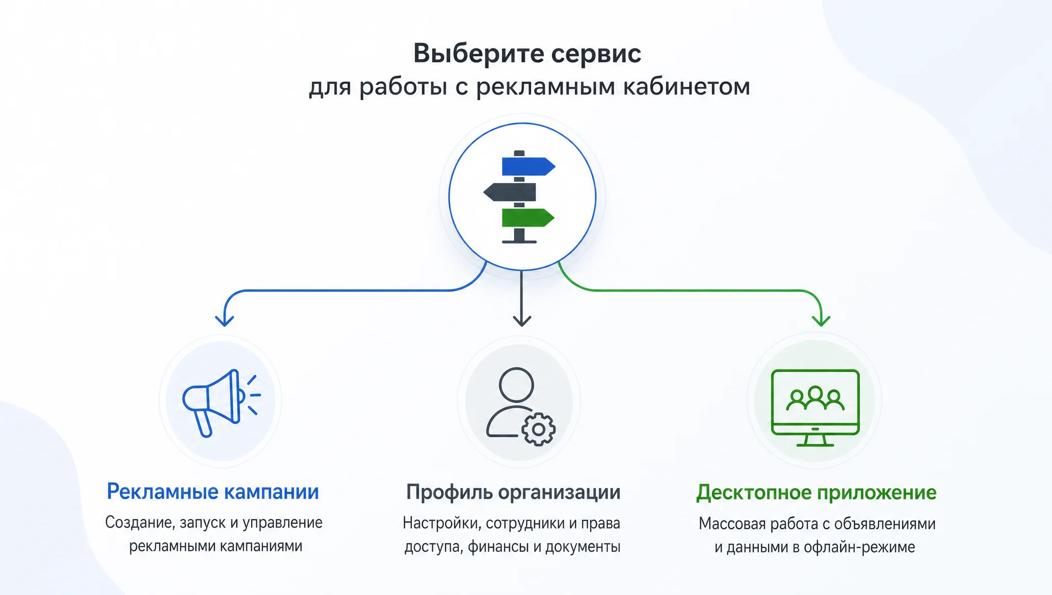 различие Директа Бизнеса и Коммандера