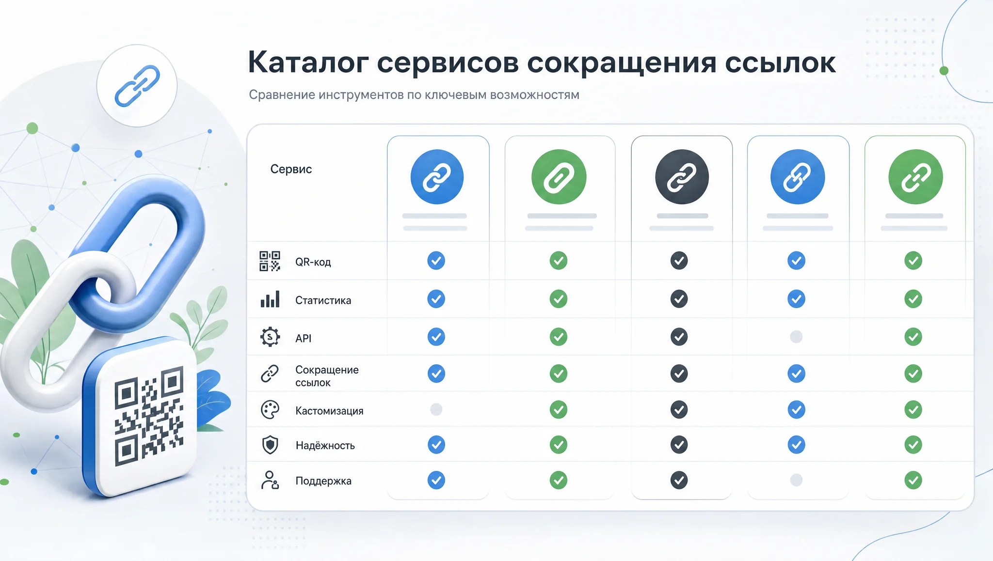 Каталог сокращателей ссылок на экране