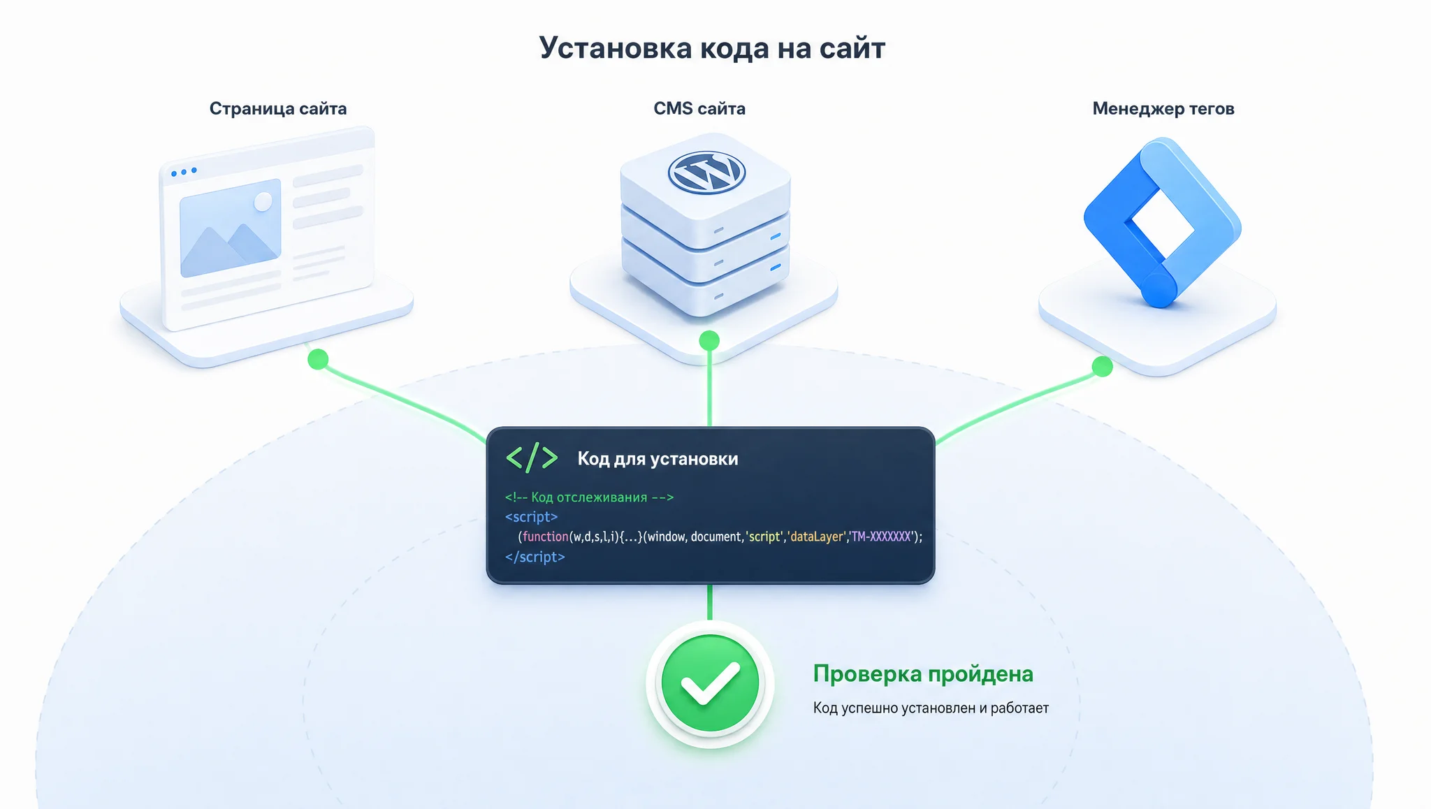 Установка счетчика на сайт разными способами