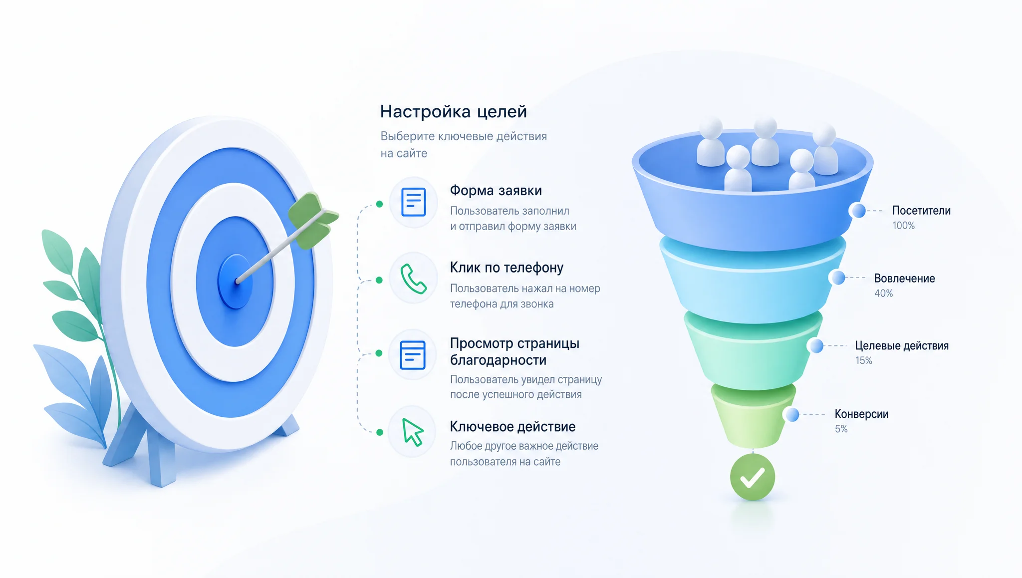 Настройка целей и событий в Метрике