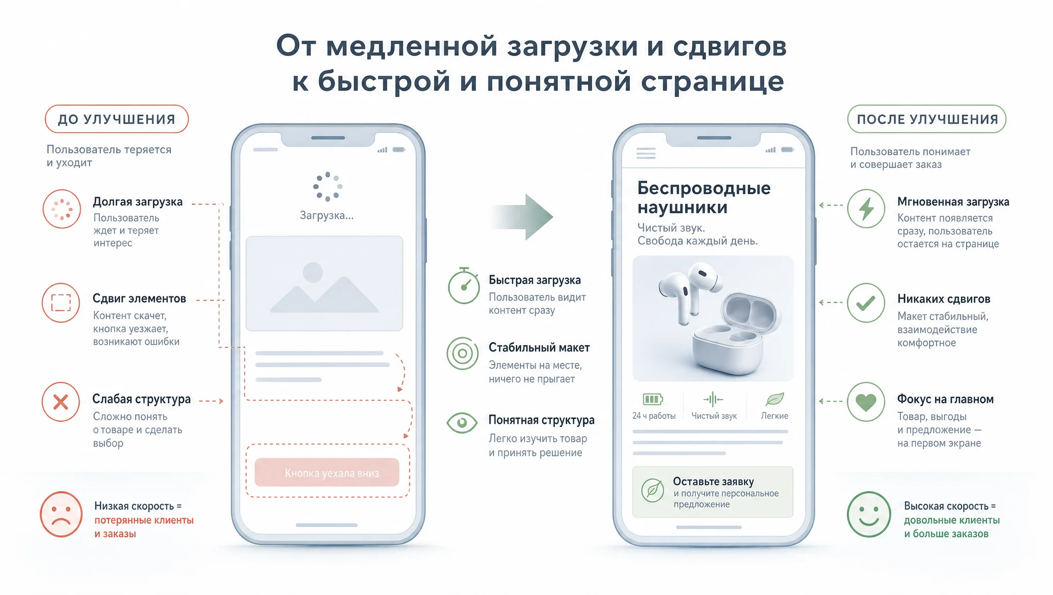 улучшение мобильной страницы вместо серых методов