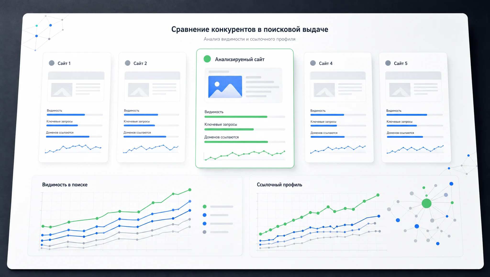 Сравнение видимости сайта с конкурентами