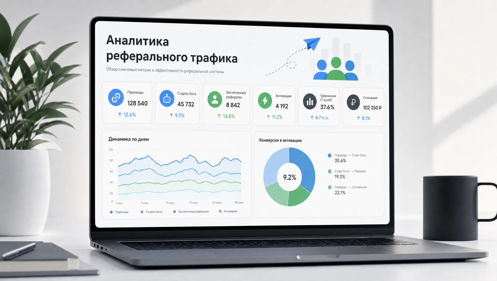 Аналитика качества реферального трафика