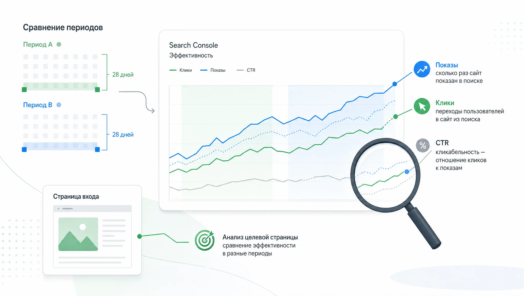 Измерение изменений в Google Search Console