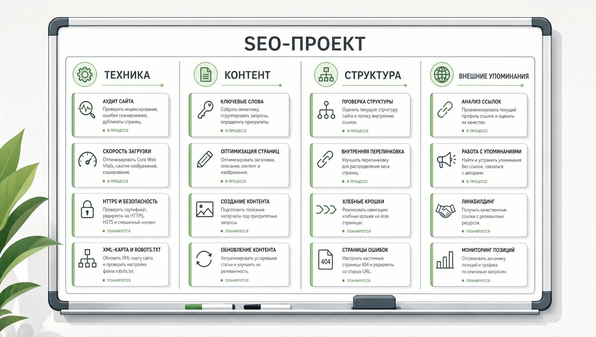 план работ по SEO-продвижению