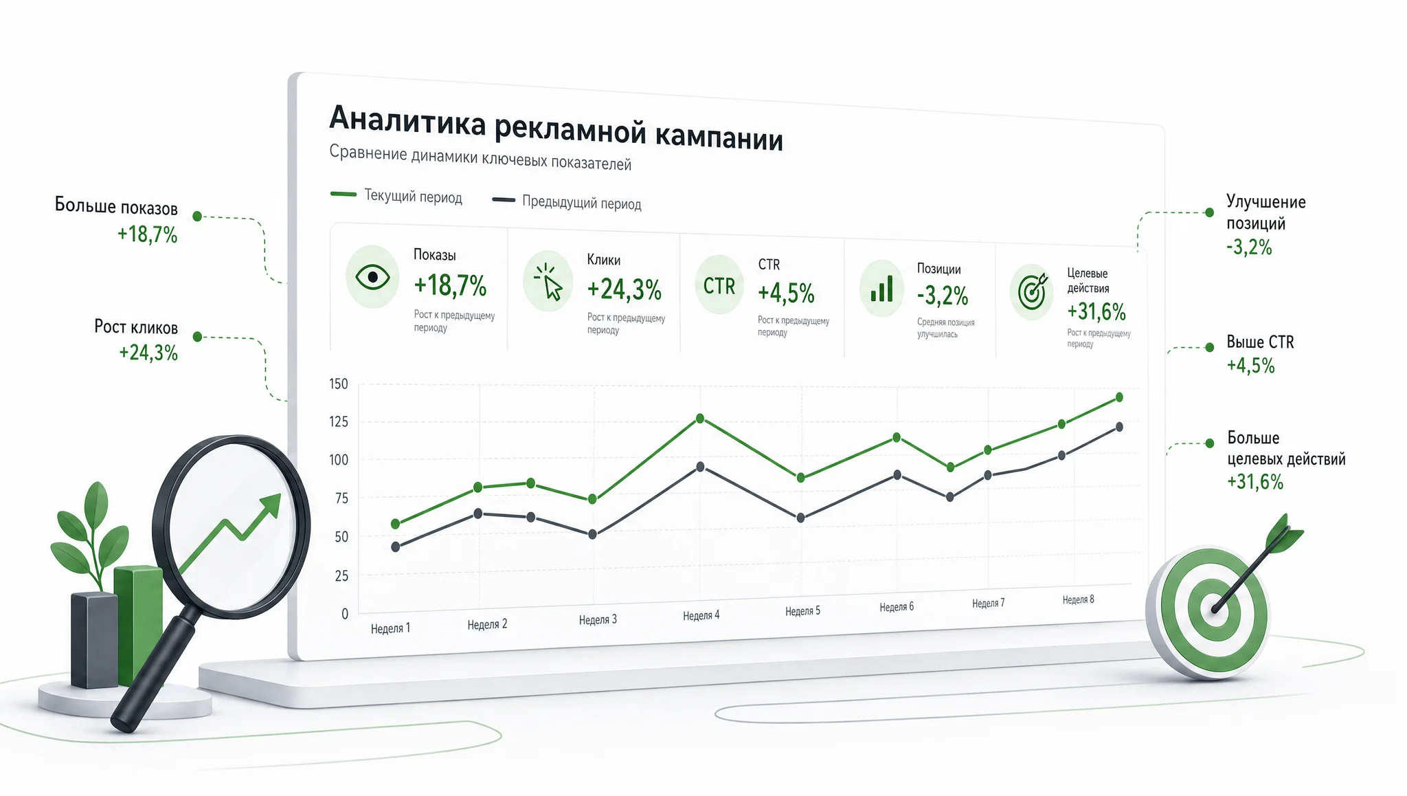 метрики результата SEO-продвижения