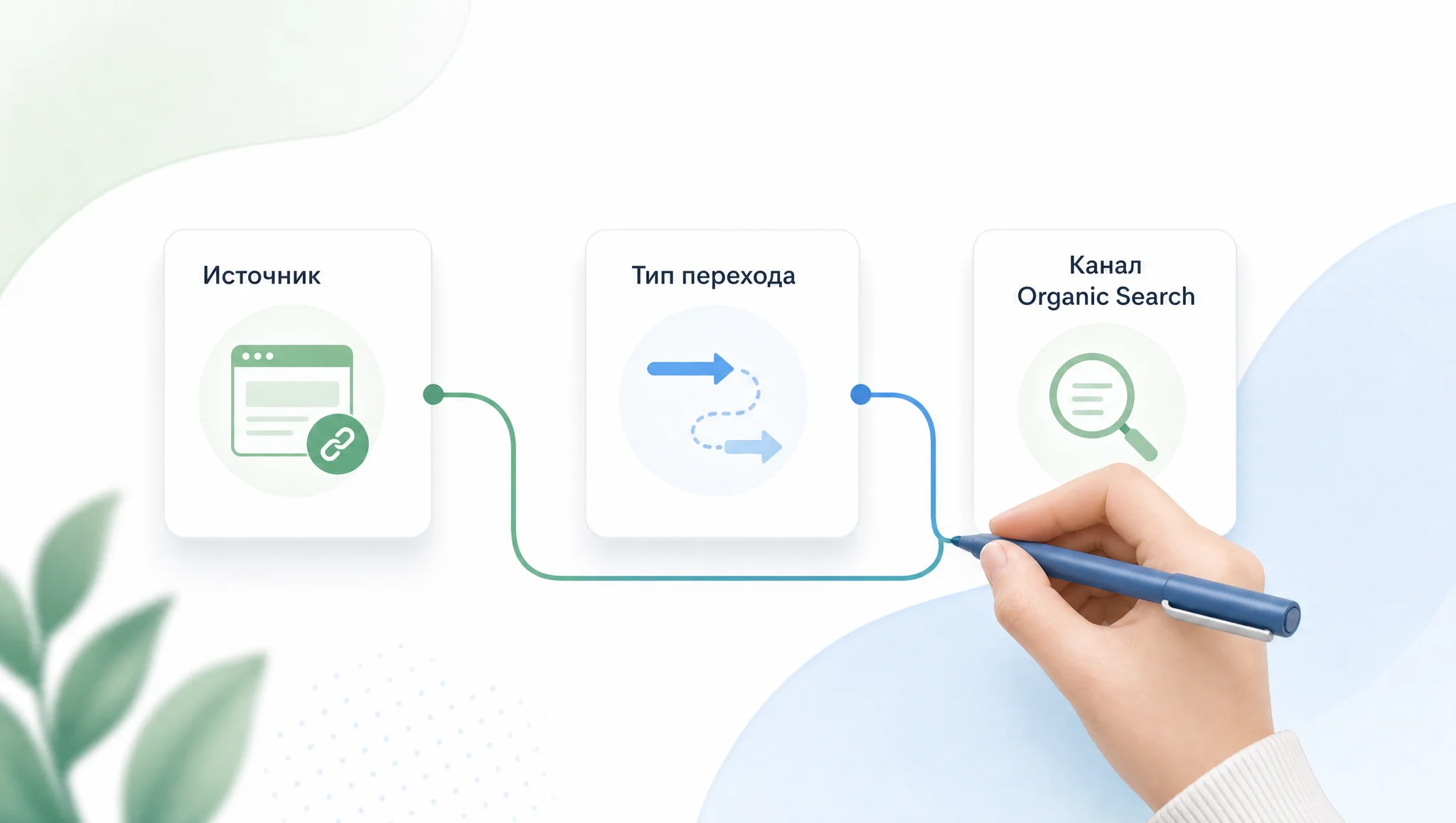 связь источника medium и Organic Search