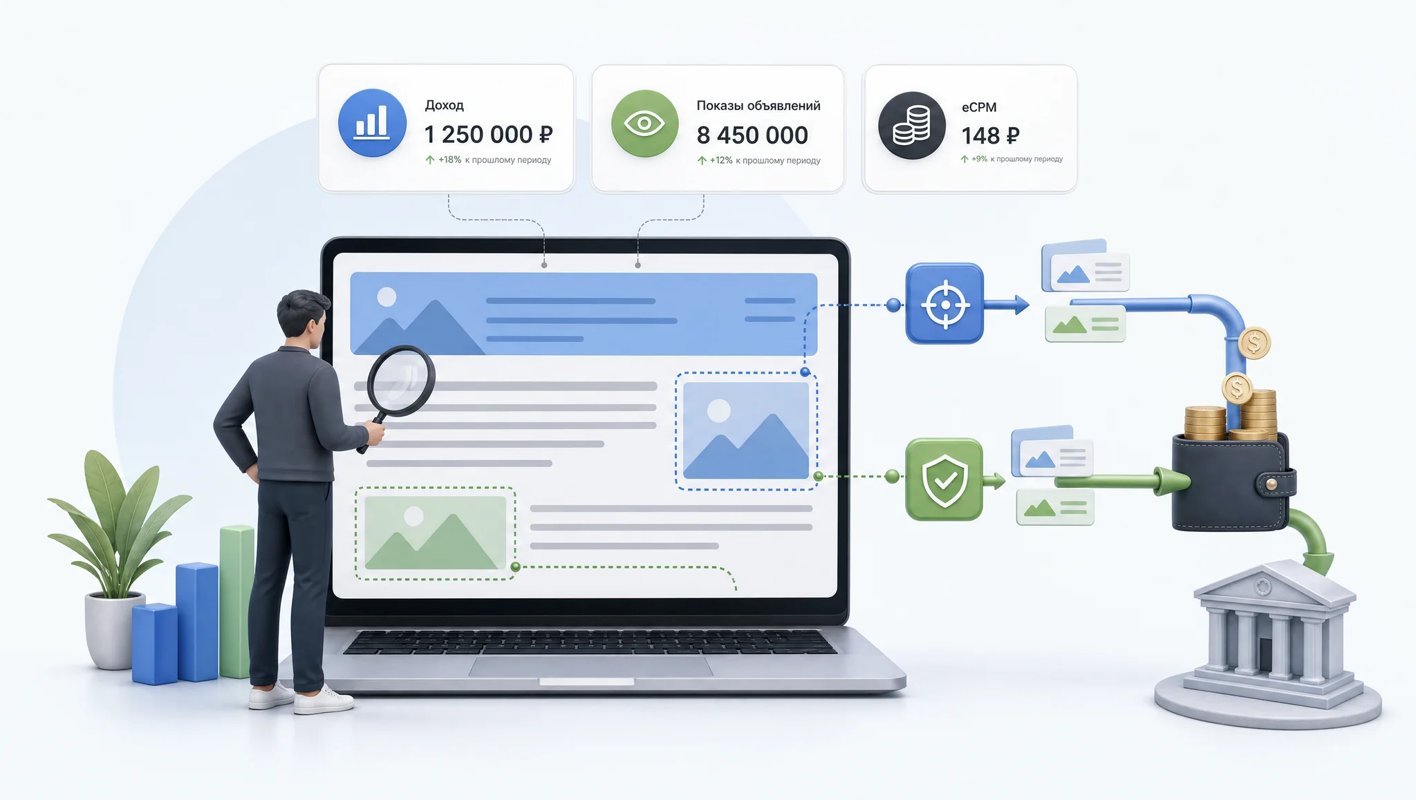 Метрики дохода CPC CTR и Page RPM