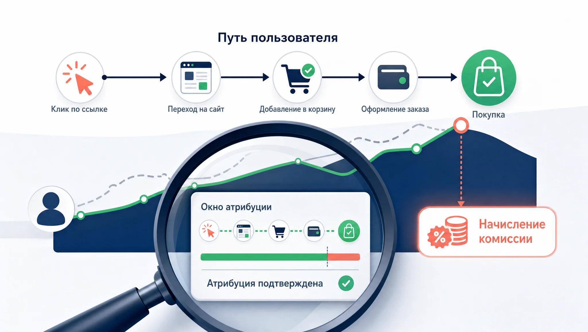 атрибуция партнёрской ссылки в аналитике