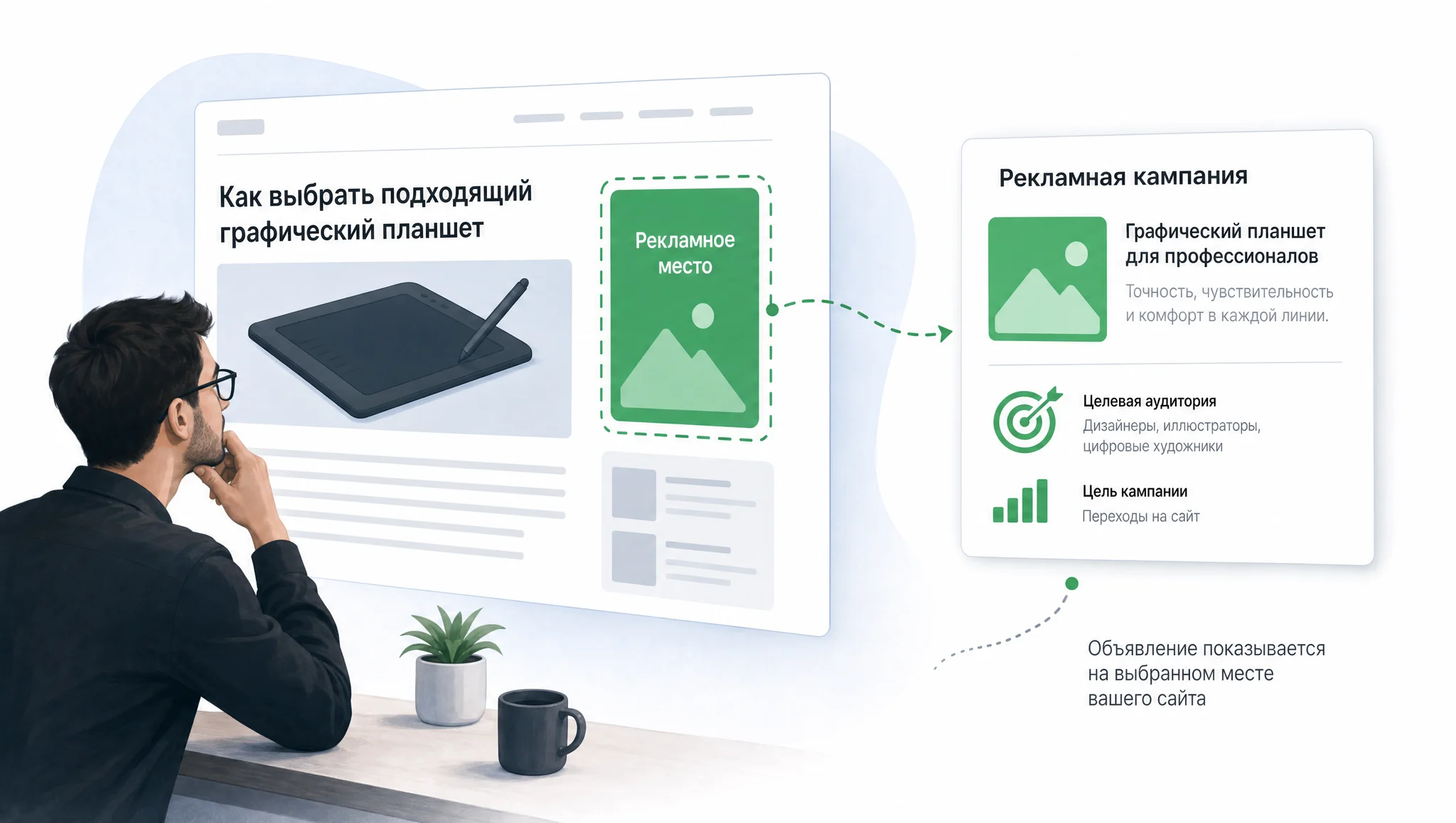Связь издателя сайта и рекламодателя