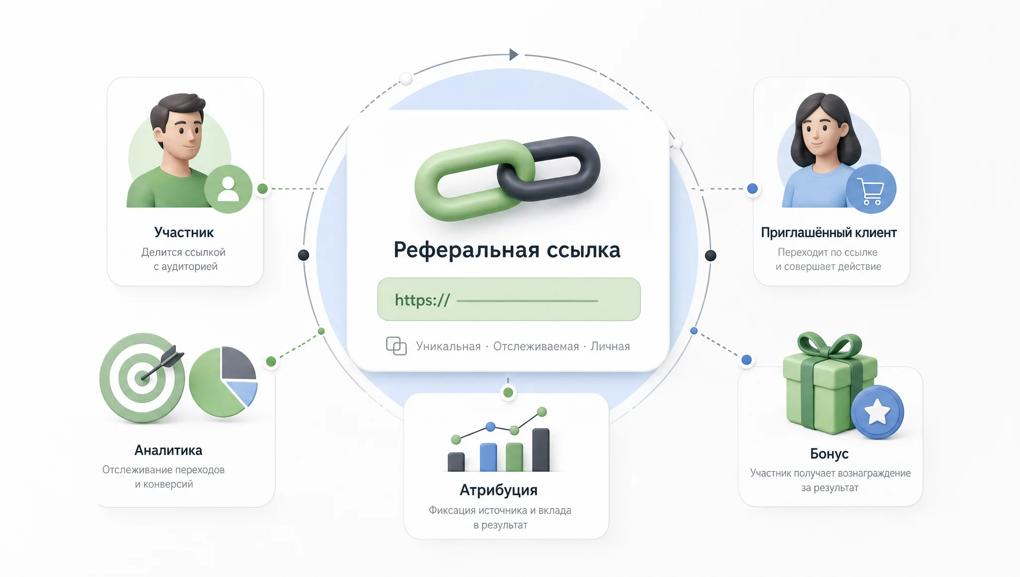 Элементы реферальной системы на рабочей доске