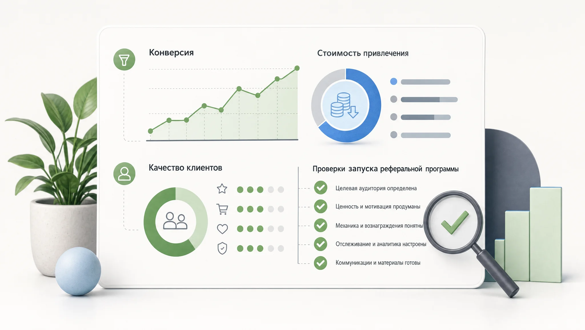 Метрики качества реферального привлечения