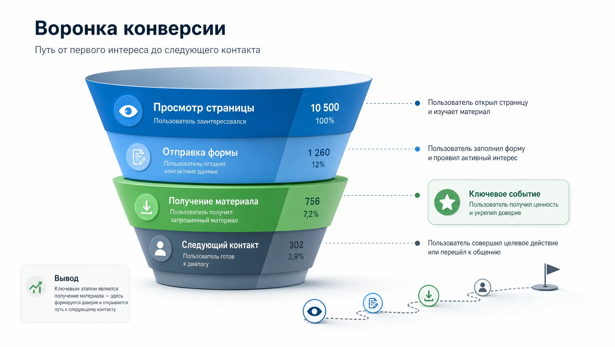 Ключевое событие в аналитике лидов