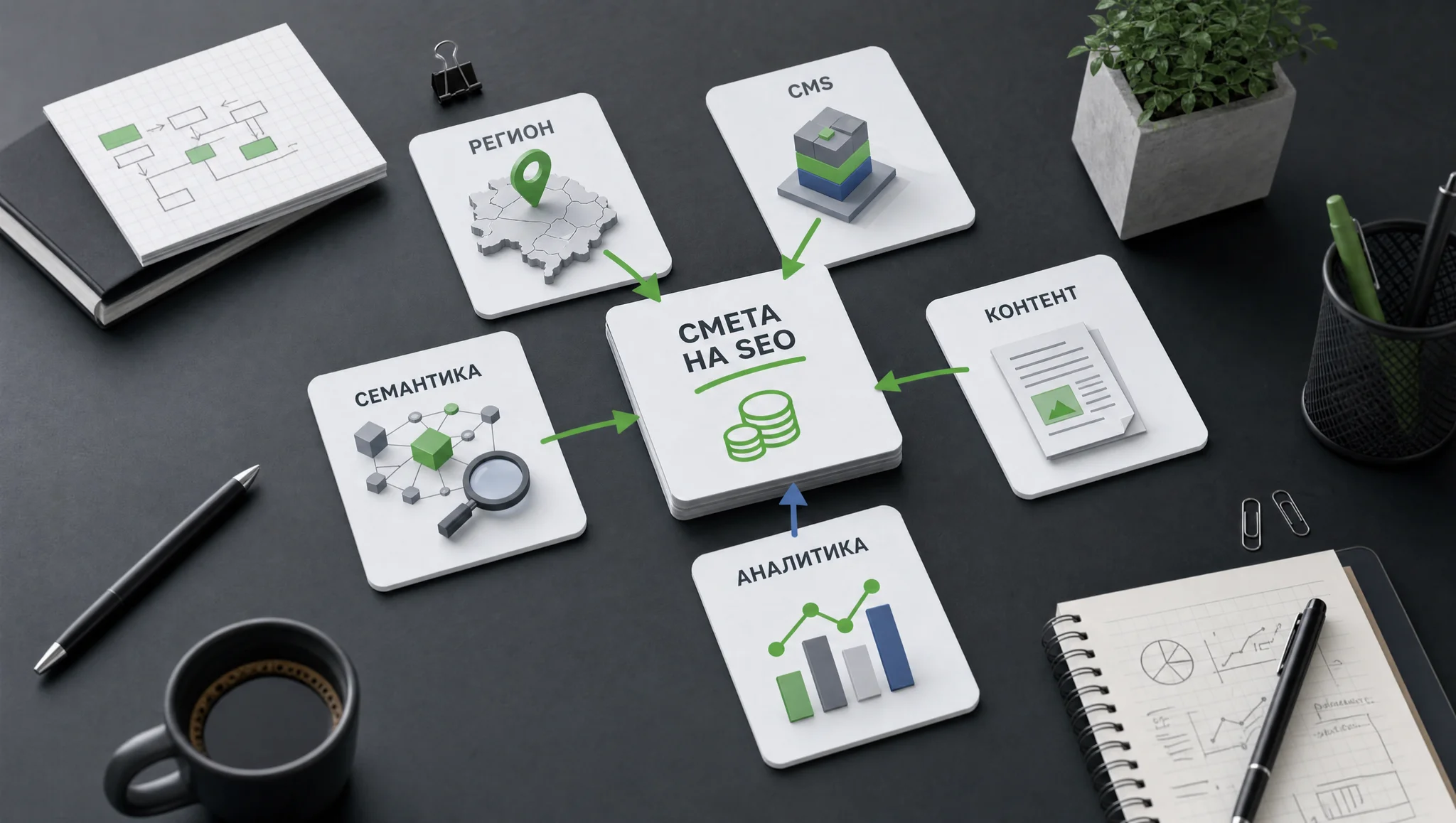 параметры для расчета бюджета SEO