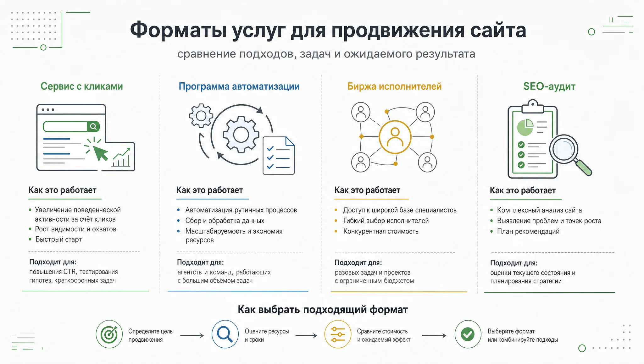 Сравнение форматов работы с ПФ