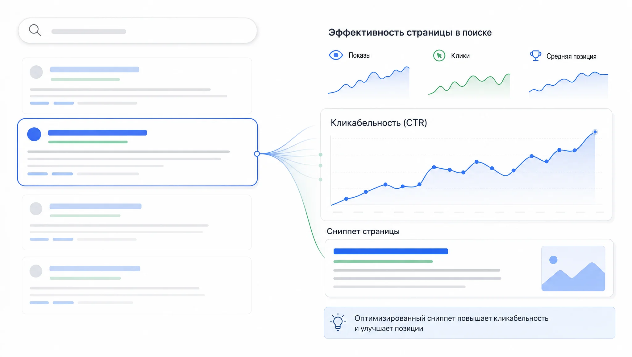 SEO видимость сайта в поиске