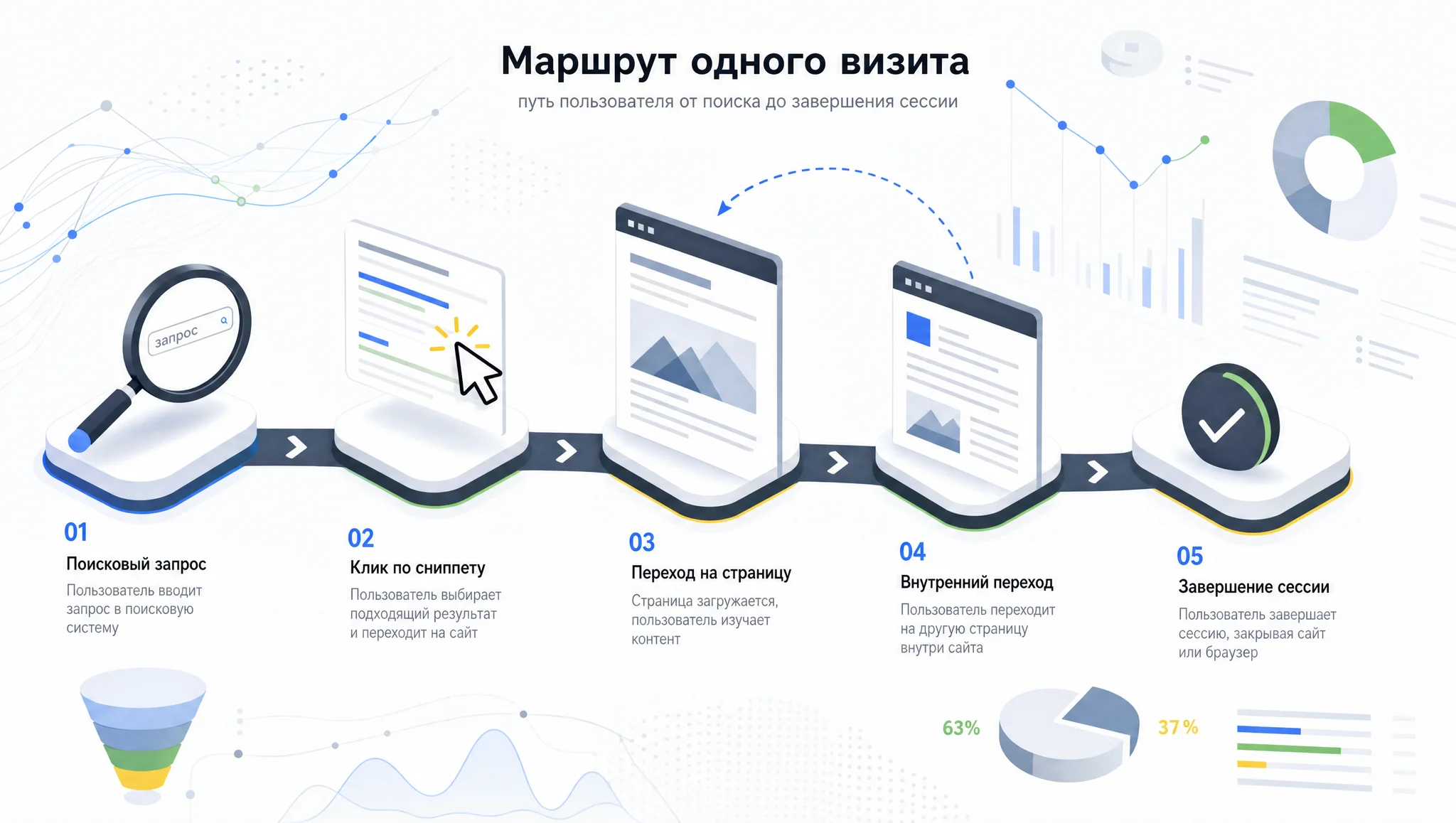 схема имитации поискового визита